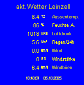 Aktuell